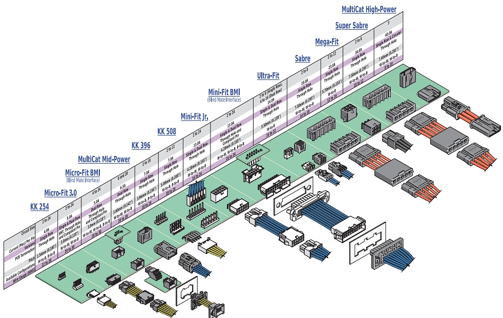 Molex Power Solutions
